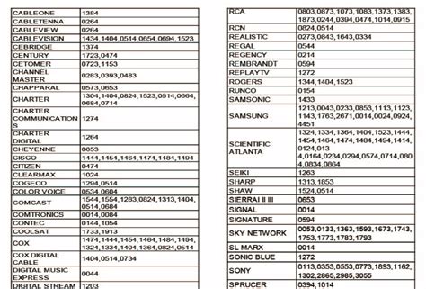 fukuda remote code|Universal Remote Codes List .